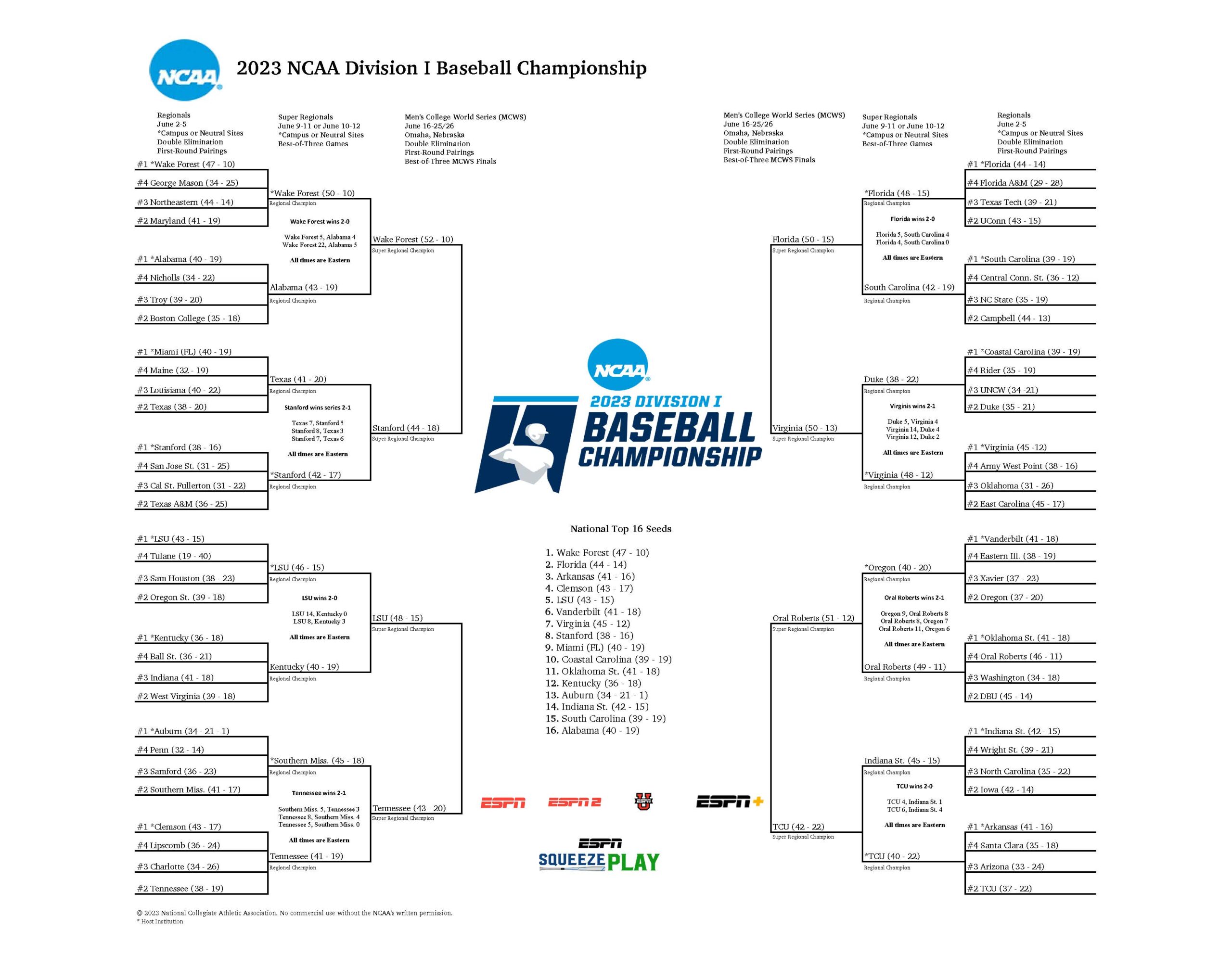 AAA 2025 Baseball Tournament Schedule: Teams Brackets & Winners