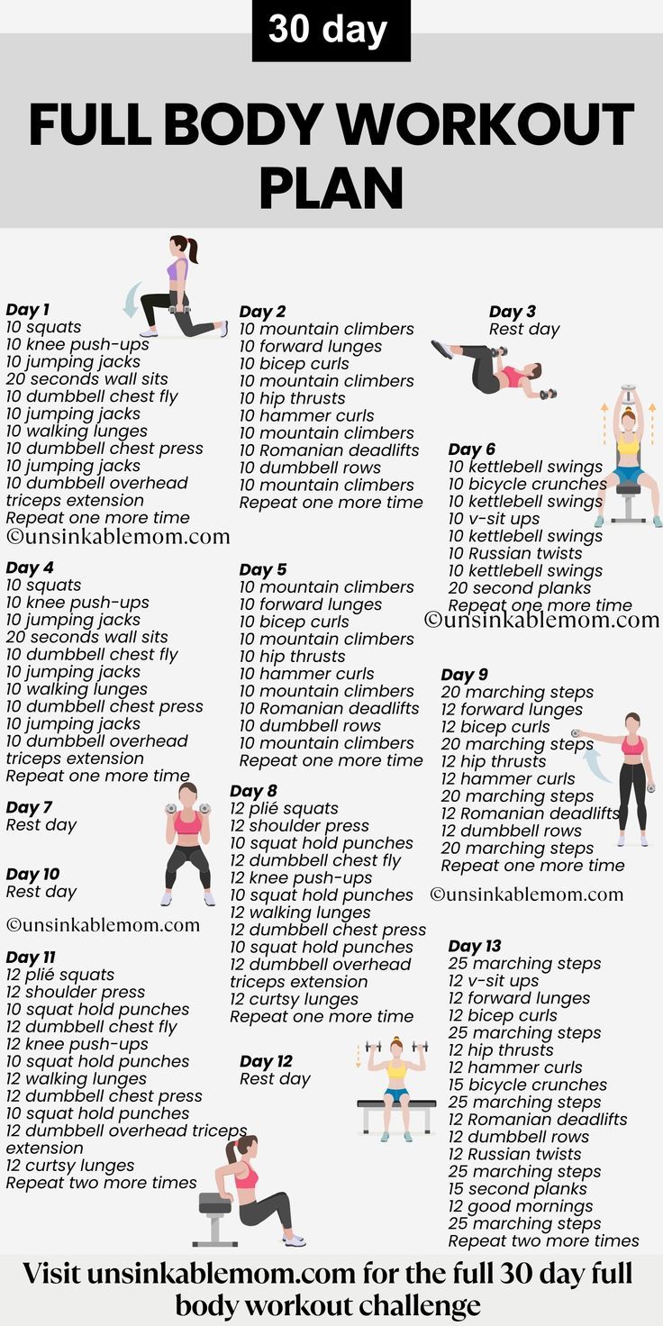 Full Body Workouts Every Day: Good or Bad?