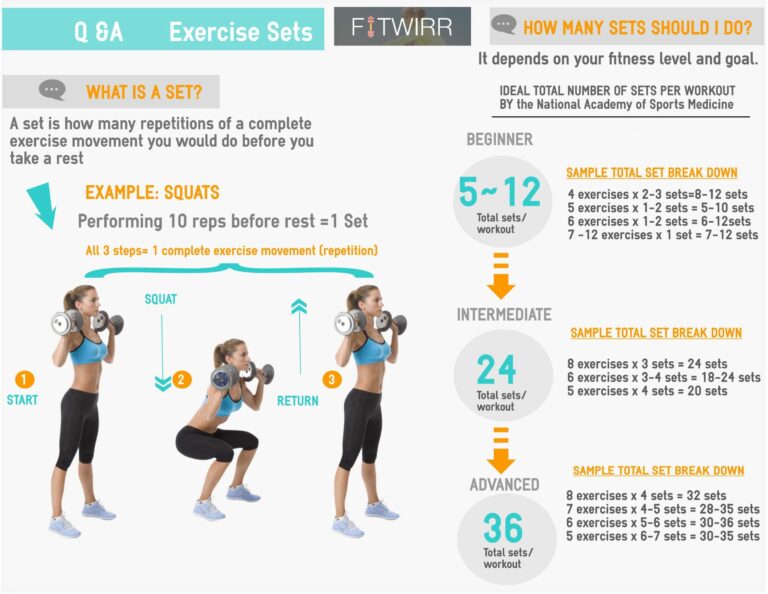 What Is a Rep in Workout? – Beginner Basics