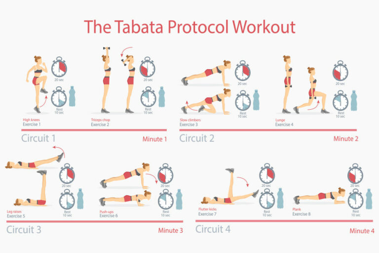 Best HIIT Workouts for Fat Loss