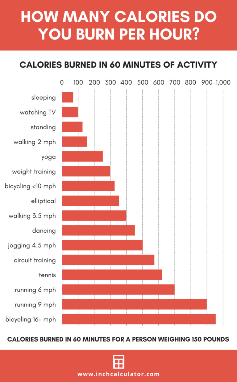 How Many Calories Should You Burn in a Workout?