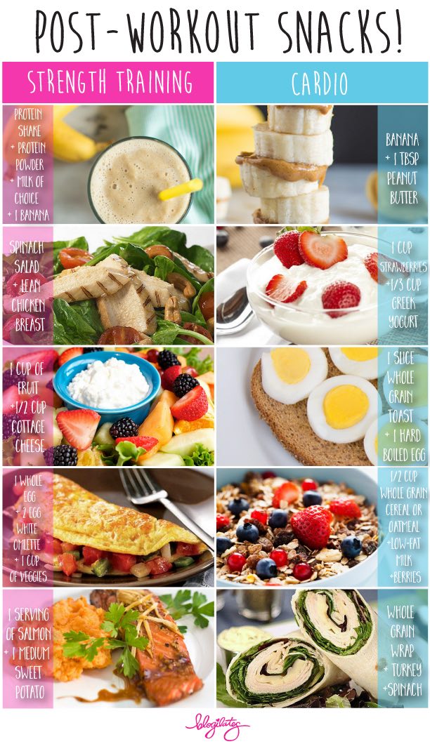 Top Post-Workout Snacks to Build Muscle & Burn Fat