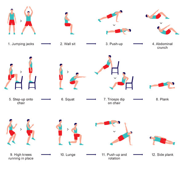 Do 7-Minute Workouts Really Work? (Science-Based Answer)