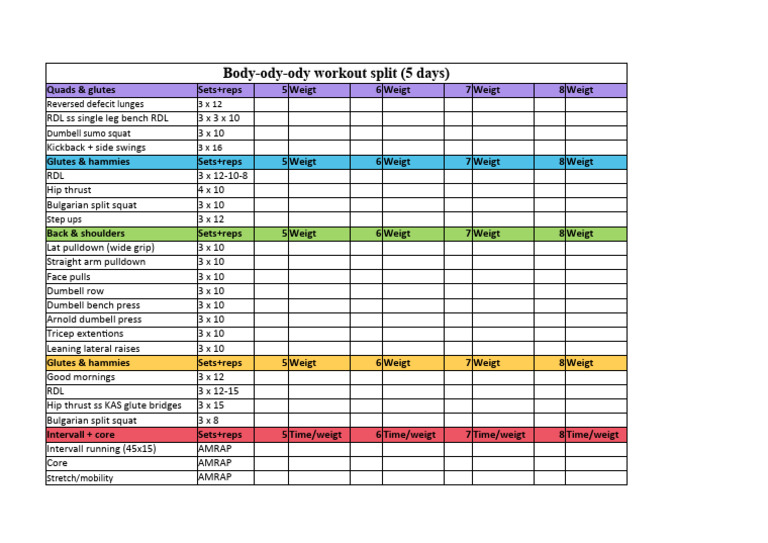 What Should Your Workout Split Be? (Beginner to Advanced)