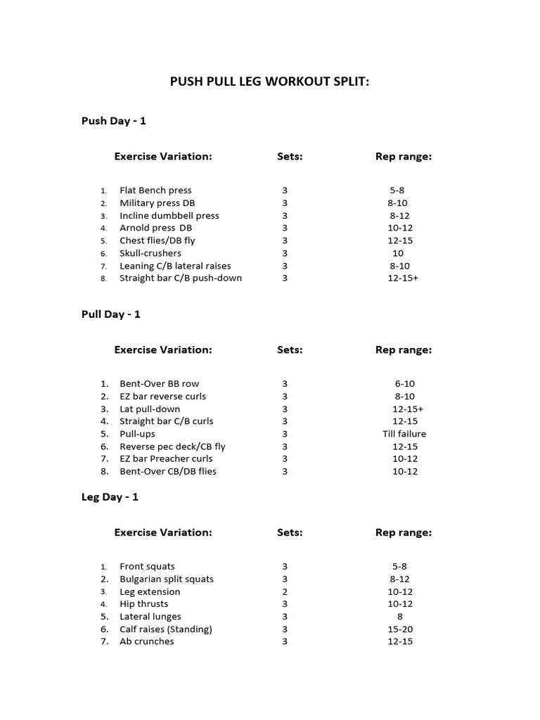 Is Back Workout Push or Pull? (Split Guide)