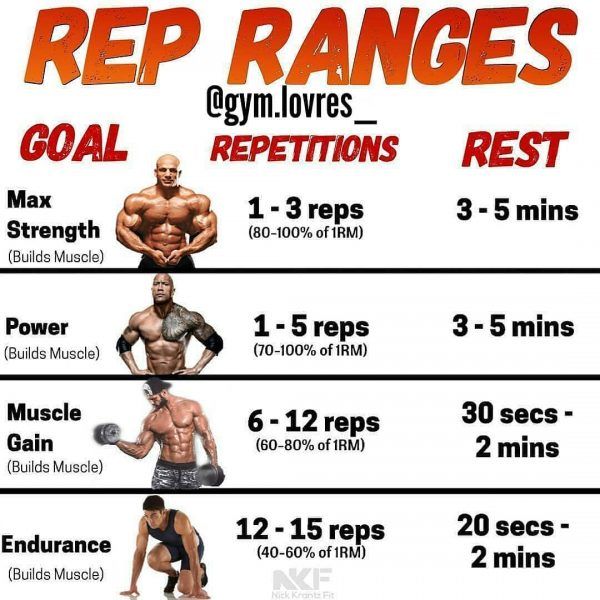 How Many Days Between Workouts Is Best?