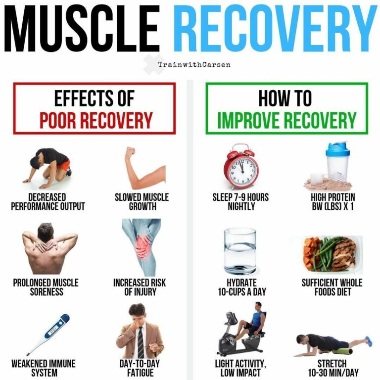How Much Recovery Time Do You Need Between Workouts?