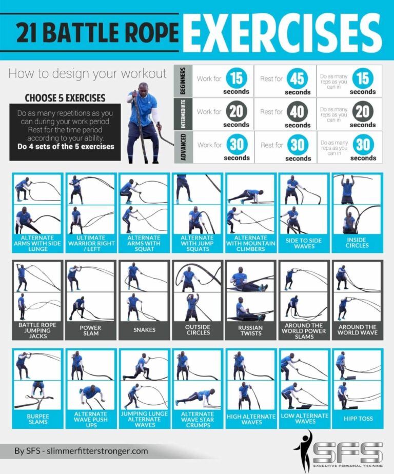 Battle Ropes Workout: What Do They Really Do?