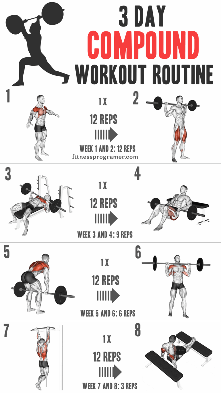 What Is a Compound Workout? – Full Breakdown