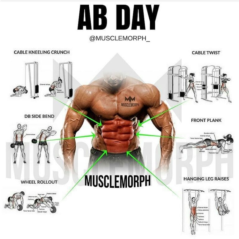 How Long Should an Ab Workout Be?