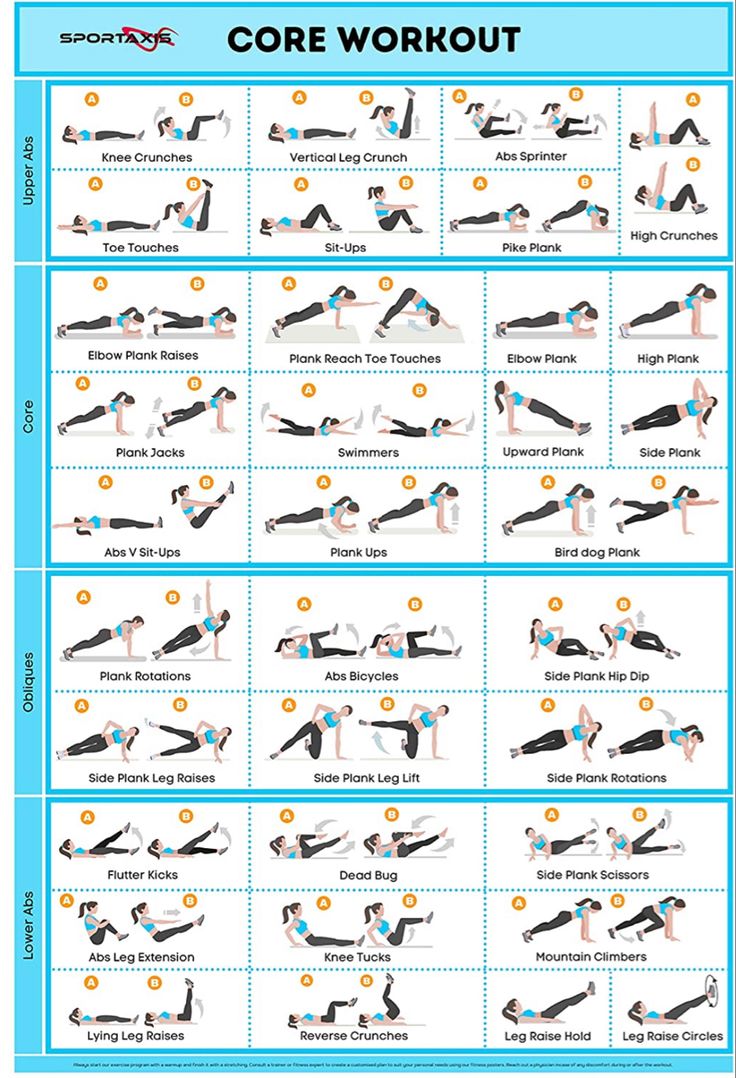 When Is the Best Time to Do Core Workouts?