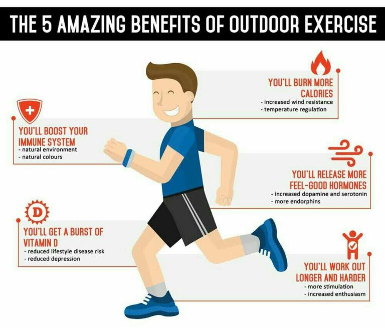 What Makes a Good or Great Workout? Explained