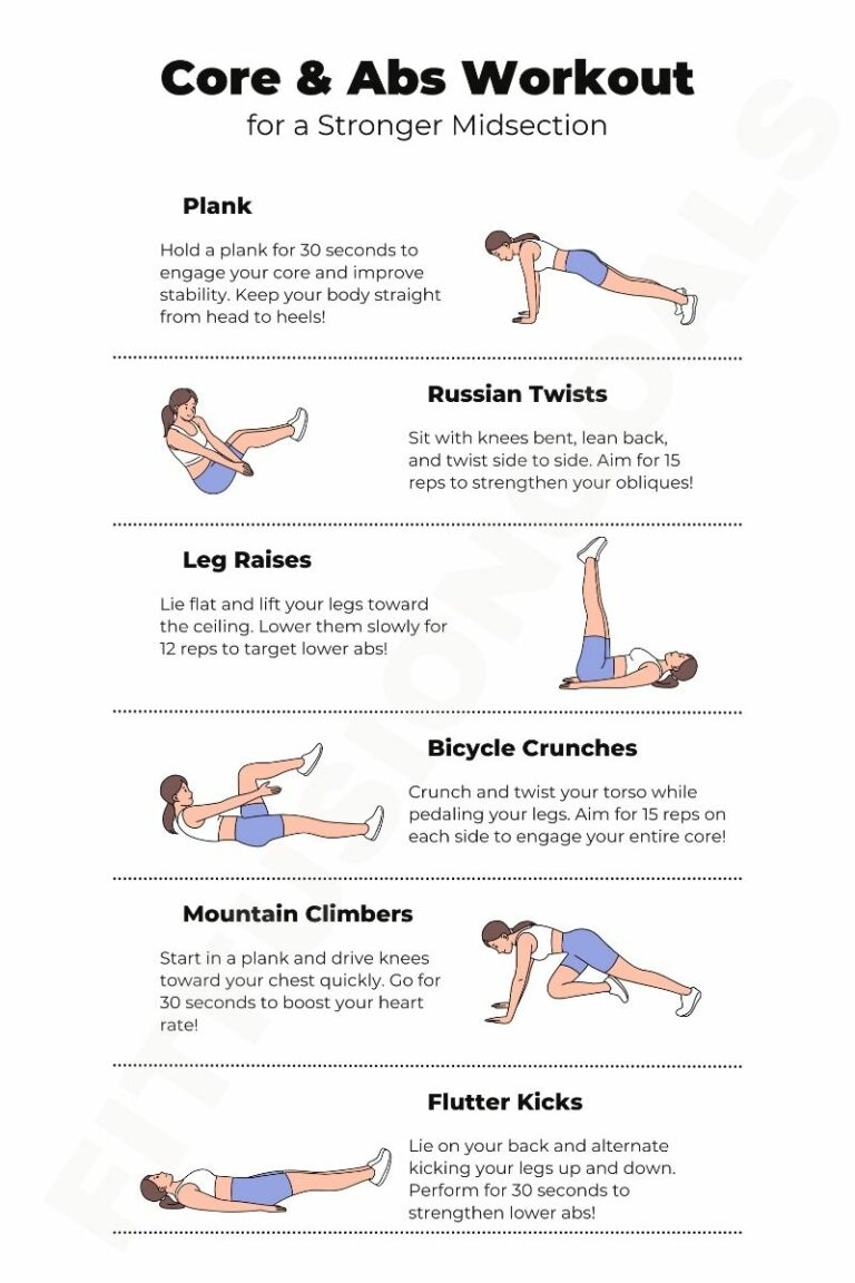 Best Workouts for Abs & Core Strength