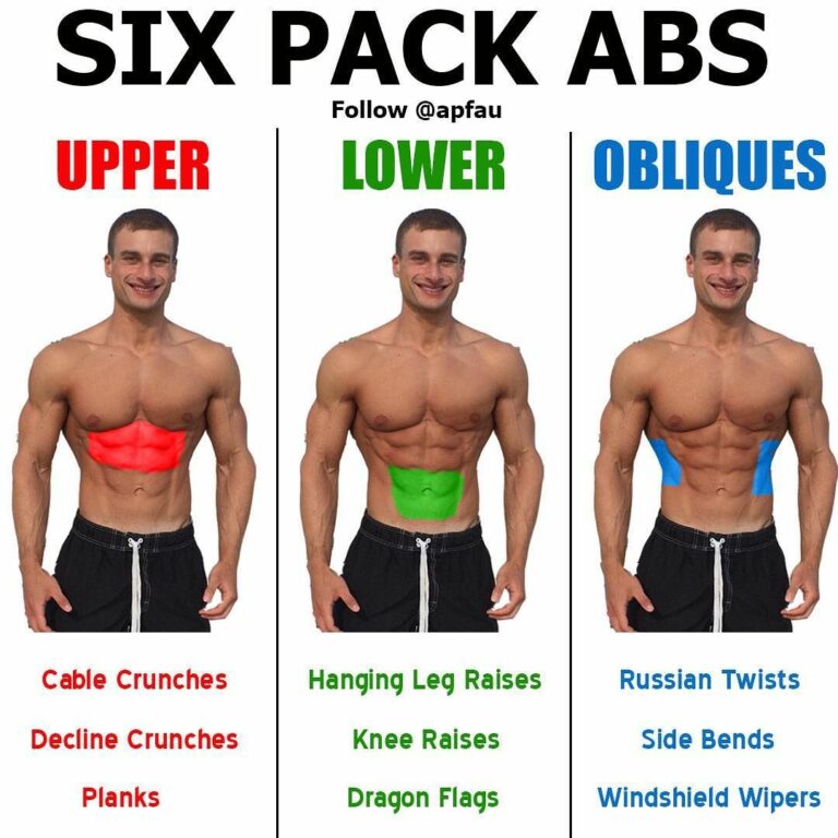 How to Target Inner Chest Side Abs & Lower Back Effectively