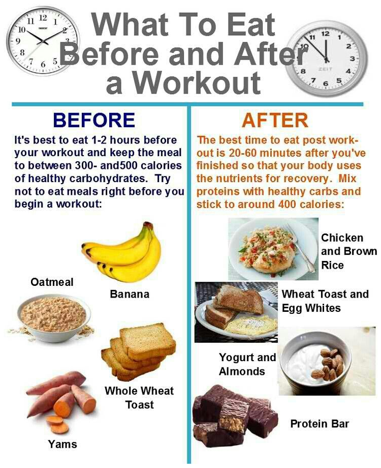 How Long Before Workout Should You Eat Carbs?