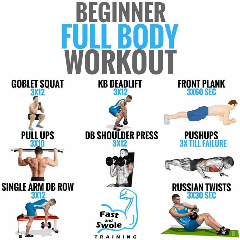 How Long Should a Full Body Workout Be?