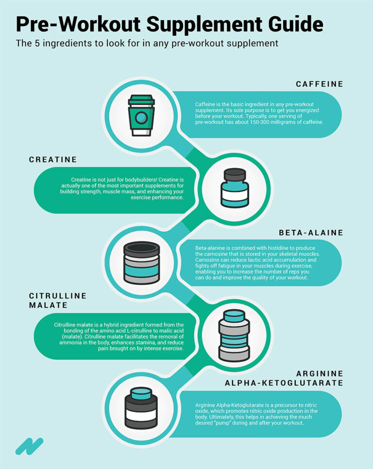 What Makes a Good Pre-Workout Supplement? (Buyer’s Guide)
