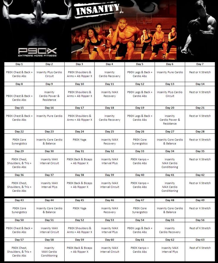 Does Insanity or P90X Workout Actually Work?