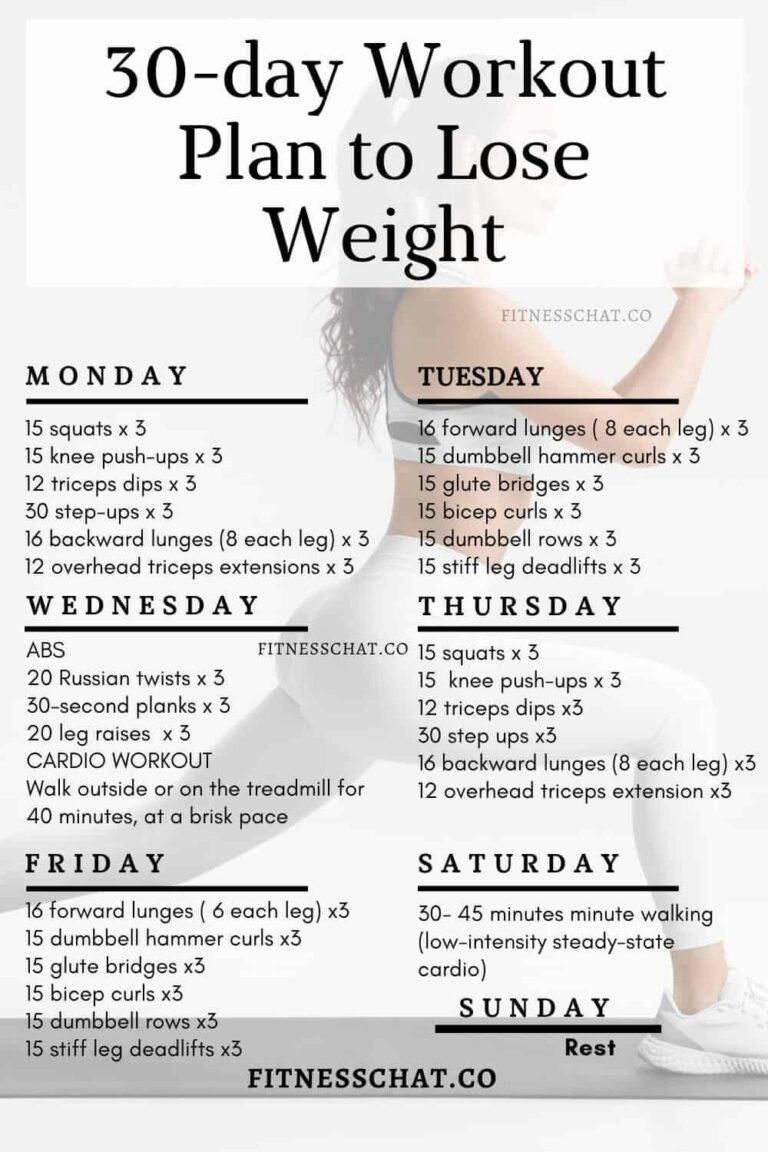 Great Workout Routine for Beginners – Full Plan