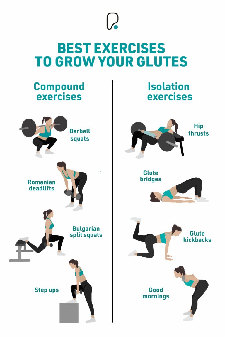 How to Grow Glutes Legs and Arms with Simple Workouts