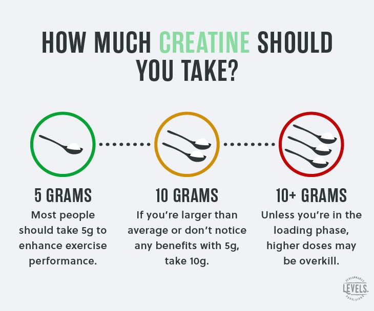 How Long Before Workout Should You Take Creatine or Protein?