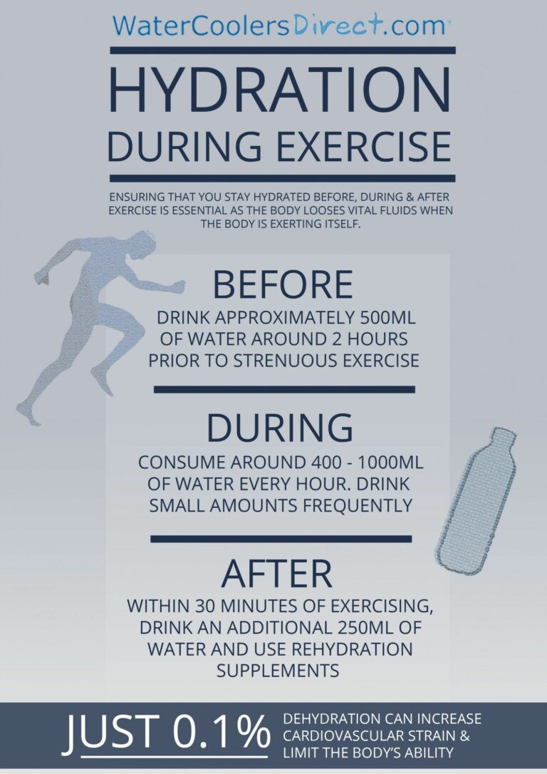 What to Drink Before & During Workout – Hydration Guide