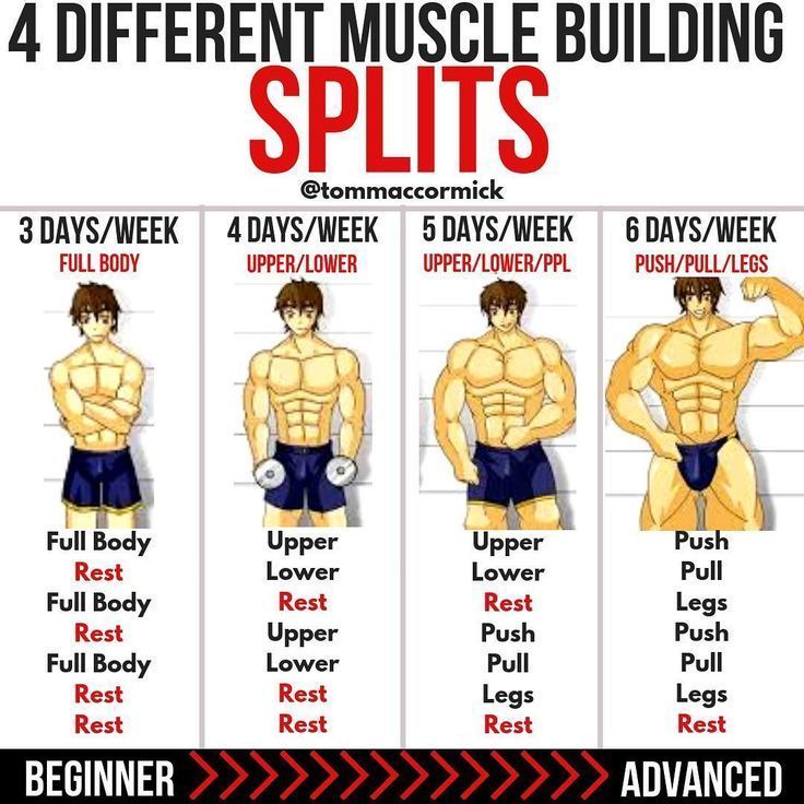 How to Split Workouts for Muscle Growth & Recovery