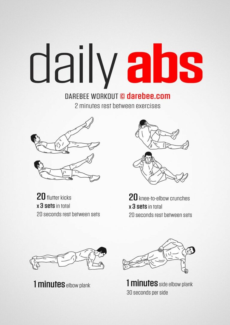 Should You Train Abs Daily or Rest More?