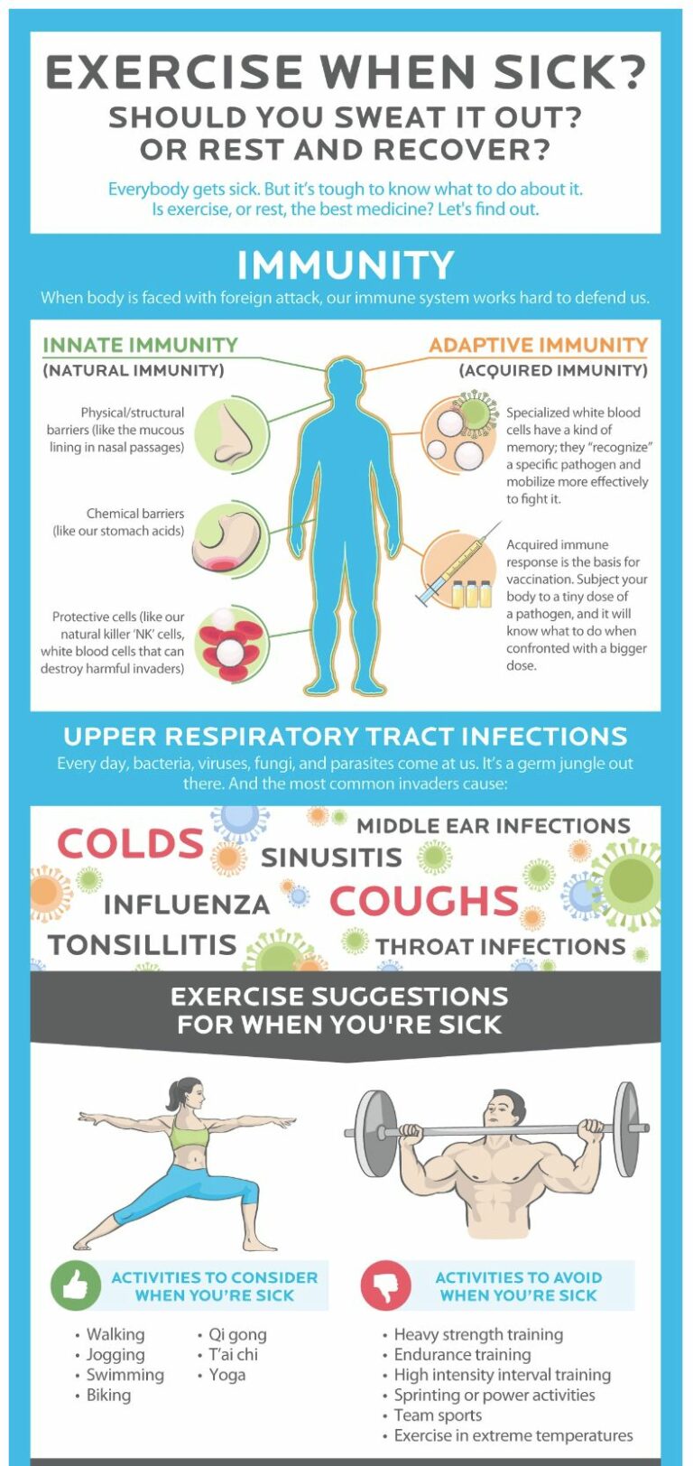 Should You Workout When Sick Tired or Sore?