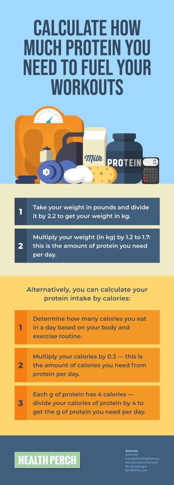 Does Protein After Workout Really Build Muscle?