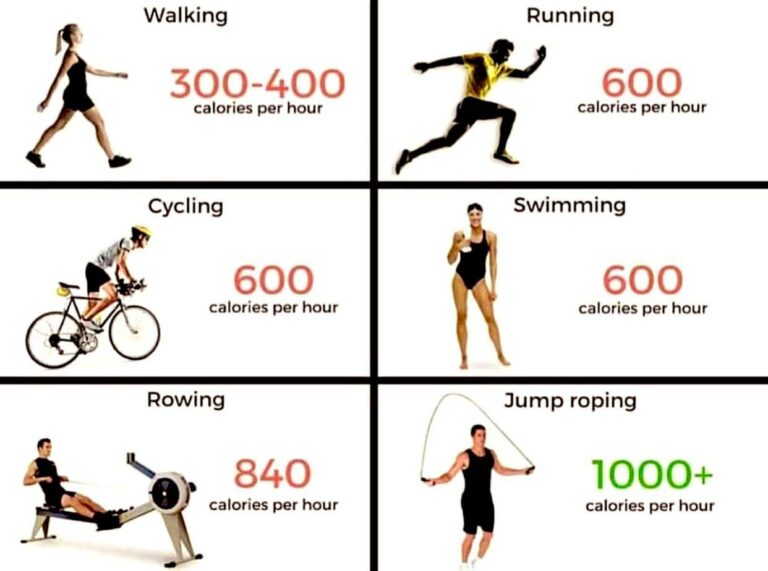 How Long Do You Burn Calories After a Workout?