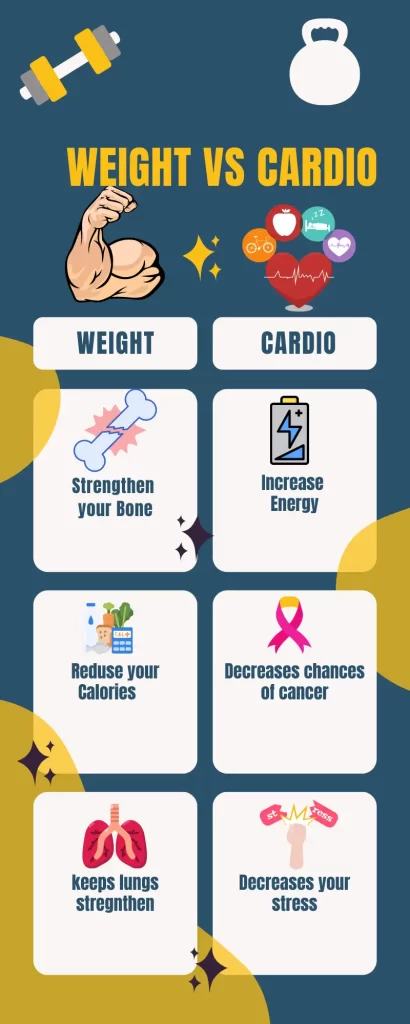 Best Workouts to Lose Weight Fast