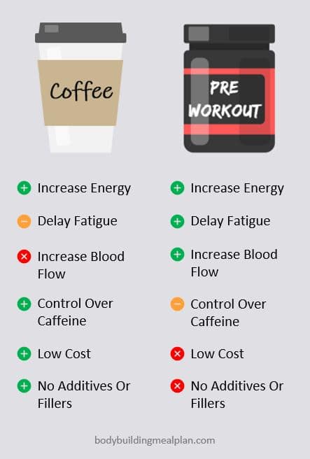 Is Coffee Before a Workout Good or Risky?