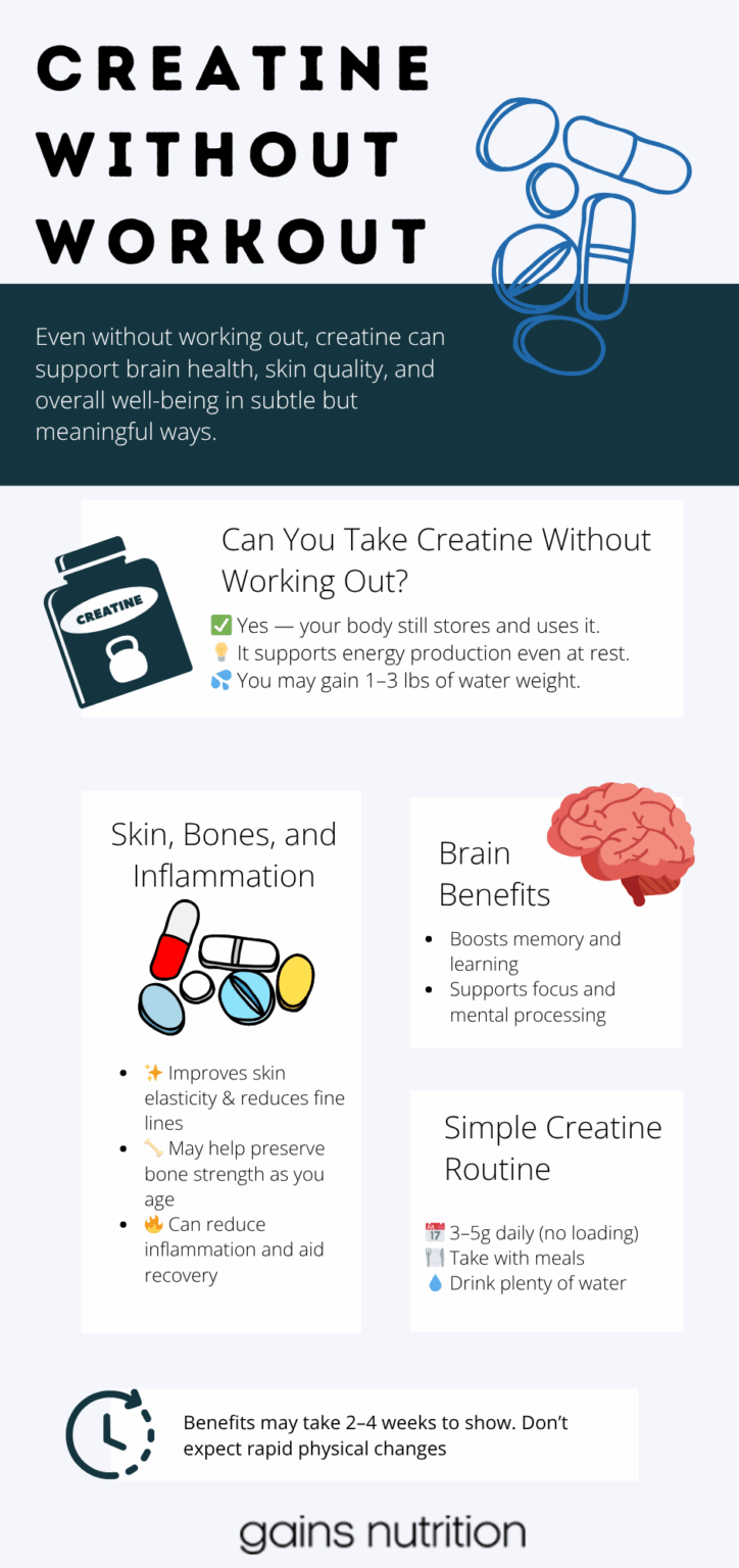 Can You Take Creatine Without Working Out?