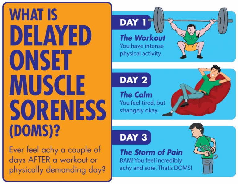 What Helps with Workout Soreness? (Best Solutions)