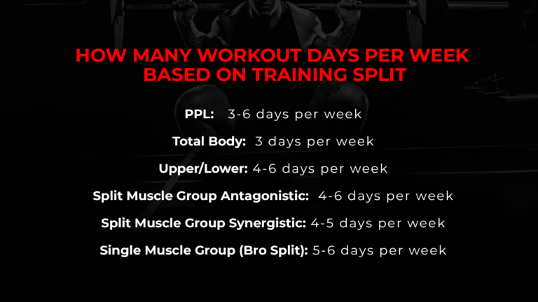 How Many Workouts Per Week Is Too Much?
