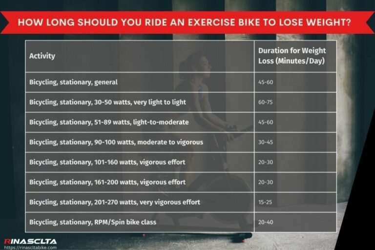 How Long Should You Bike for an Effective Workout?