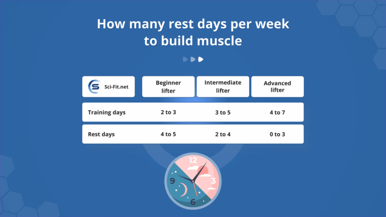 How Many Rest Days Do You Need Per Week?