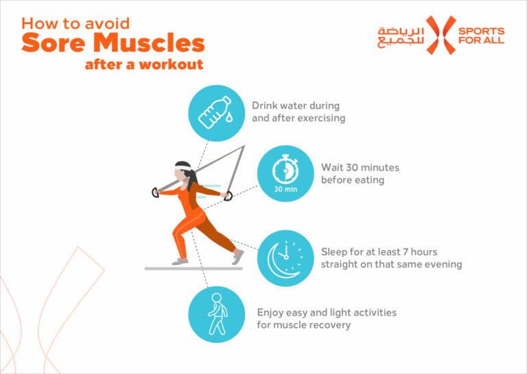 How to Prevent Soreness After Workouts Completely
