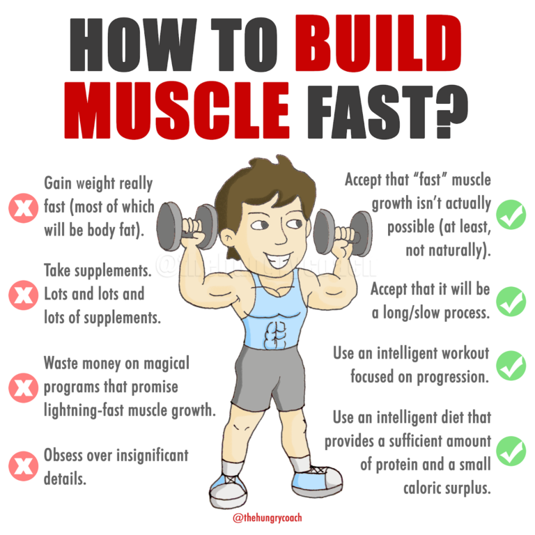 How to Build Muscle Fast: The Ultimate Workout Blueprint