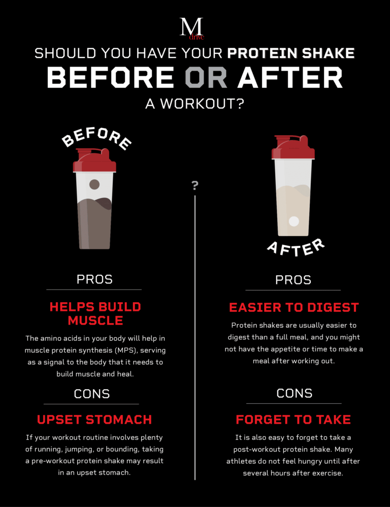 Protein Shake Before or After Workout: Which Wins?