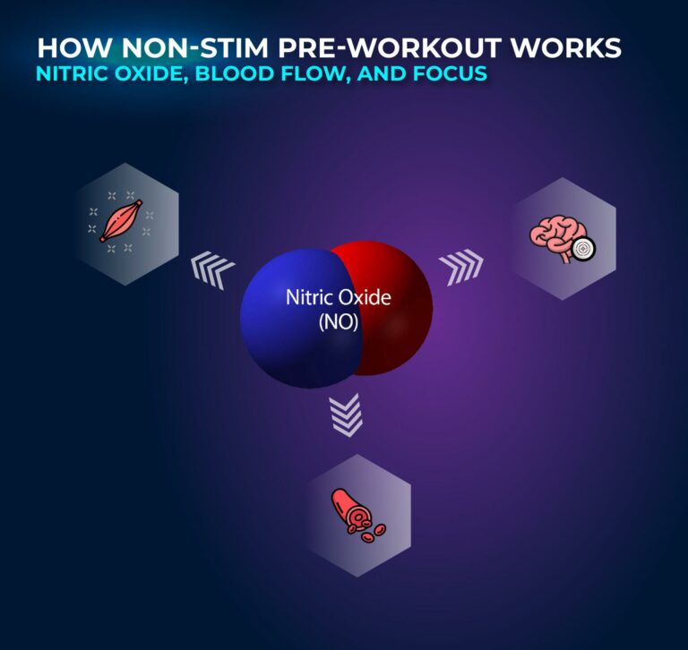 Non-Stim Pre-Workout: Better for Your Heart or Not?