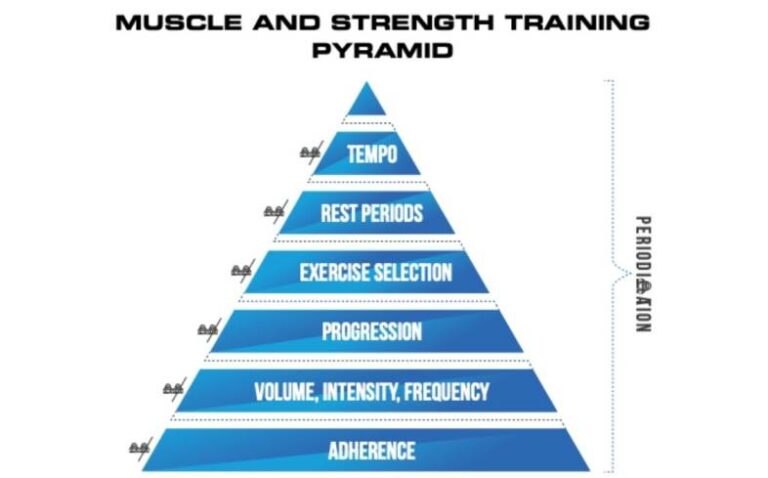 How to Do a Pyramid Workout for Muscle Growth