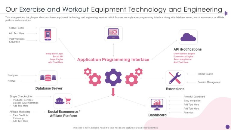 Workout in Environment Engineering & Education Explained Simply