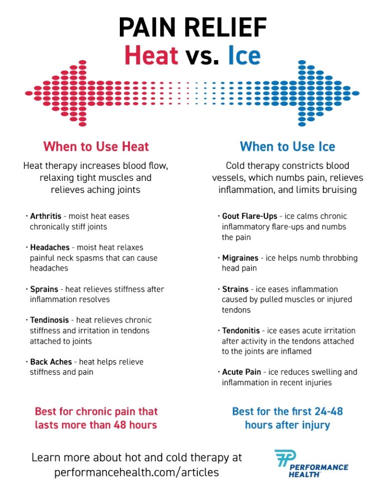 Heat vs Ice for Sore Muscles: Which Works Better?