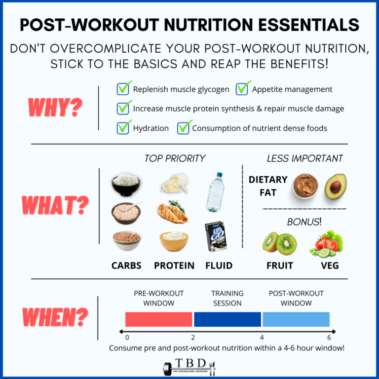 Is It Important to Eat After a Workout? (Don’t Skip This)