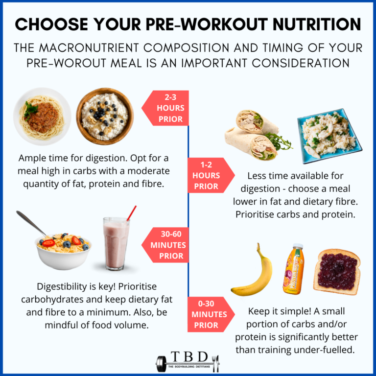 Should You Run Before or After Workout to Build Muscle?
