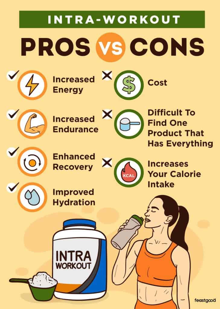 Is It Good to Eat Before Workout? – Pros & Cons