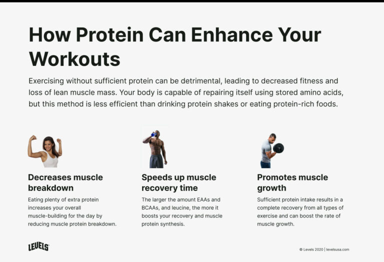 Does Protein Before Workout Improve Performance?