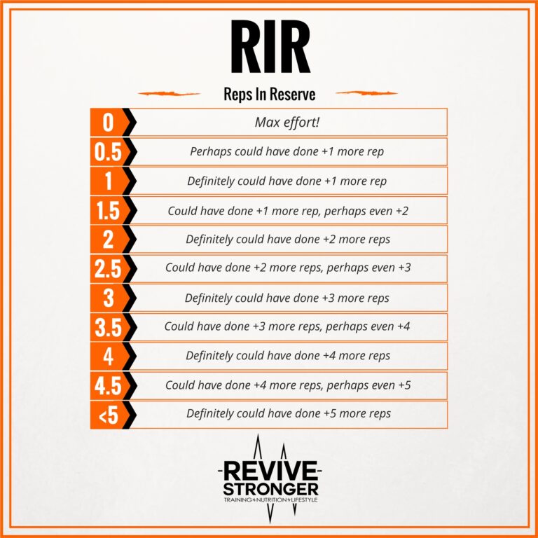 What Does RIR Mean in Training? (Hidden Key to Progress)